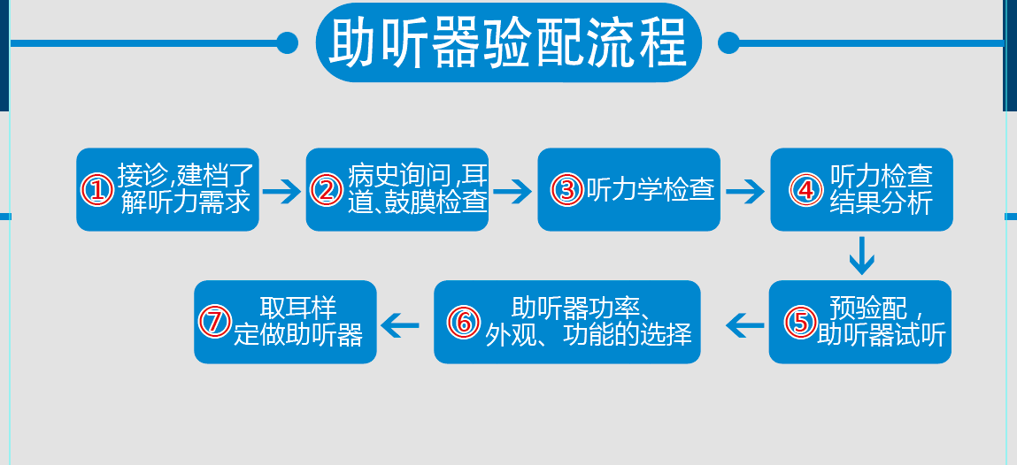 2026龙岩老人助听器怎么选？多家门店对比不踩坑不被忽悠