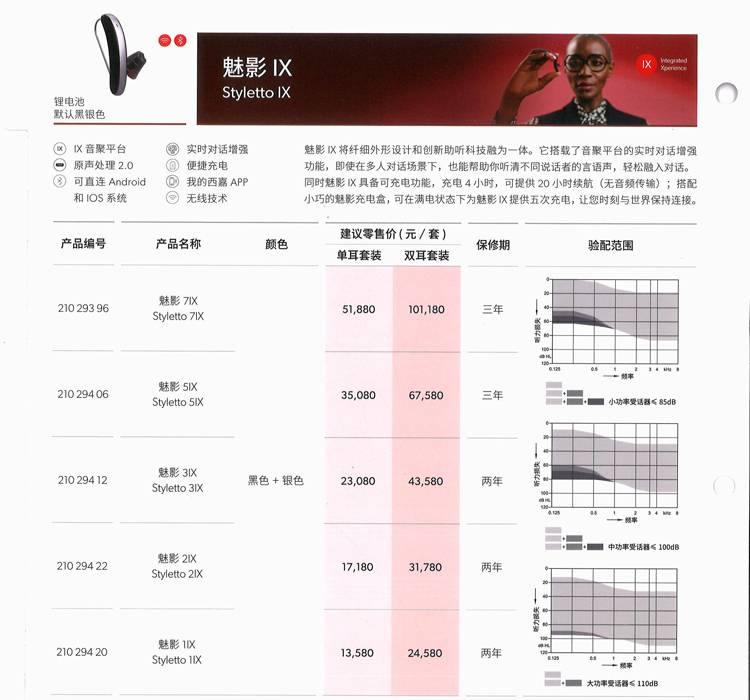 龙岩老牌助听器验配中心怎么选？2026本地多家门店实地对比