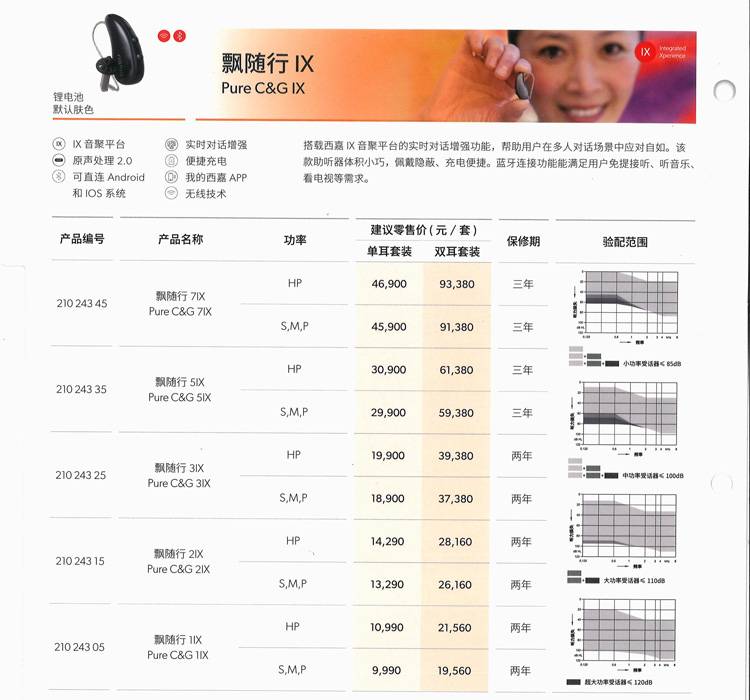 2026龙岩听力行业实情，三十余年老店告诉你助听器该怎么选