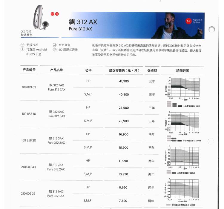 2026龙岩听力科普｜配助听器为啥一定要做声场评估？