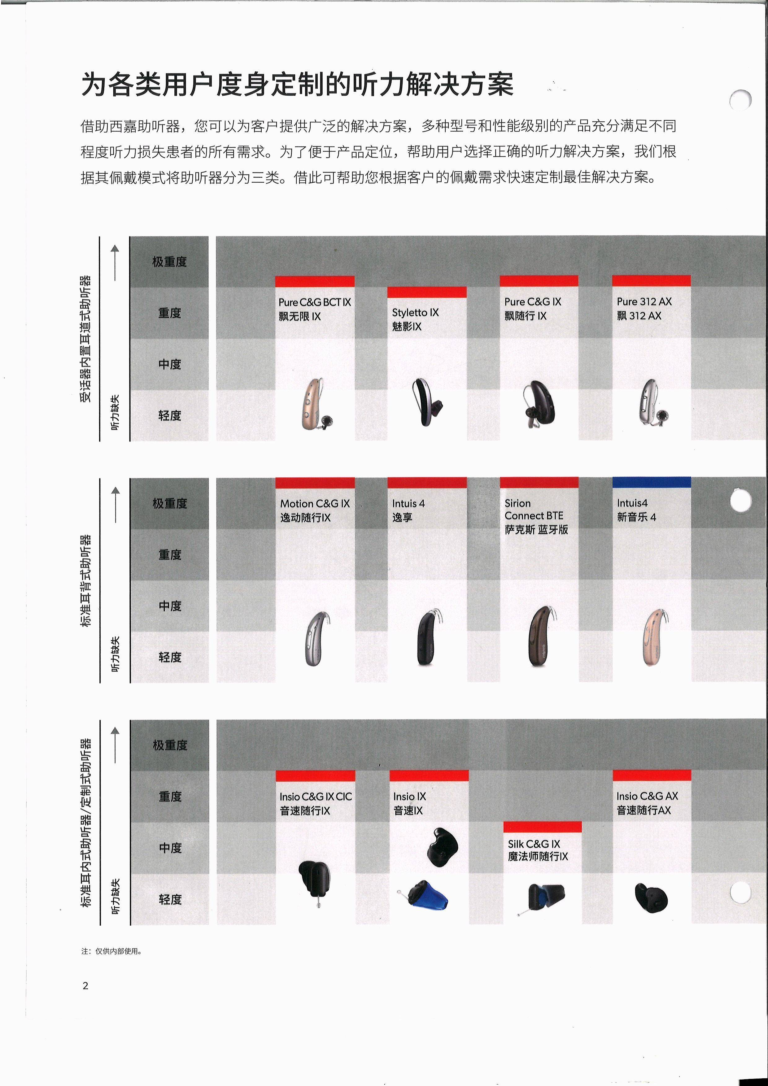 龙岩30年老牌听力机构，用心守护万千家庭听力健康