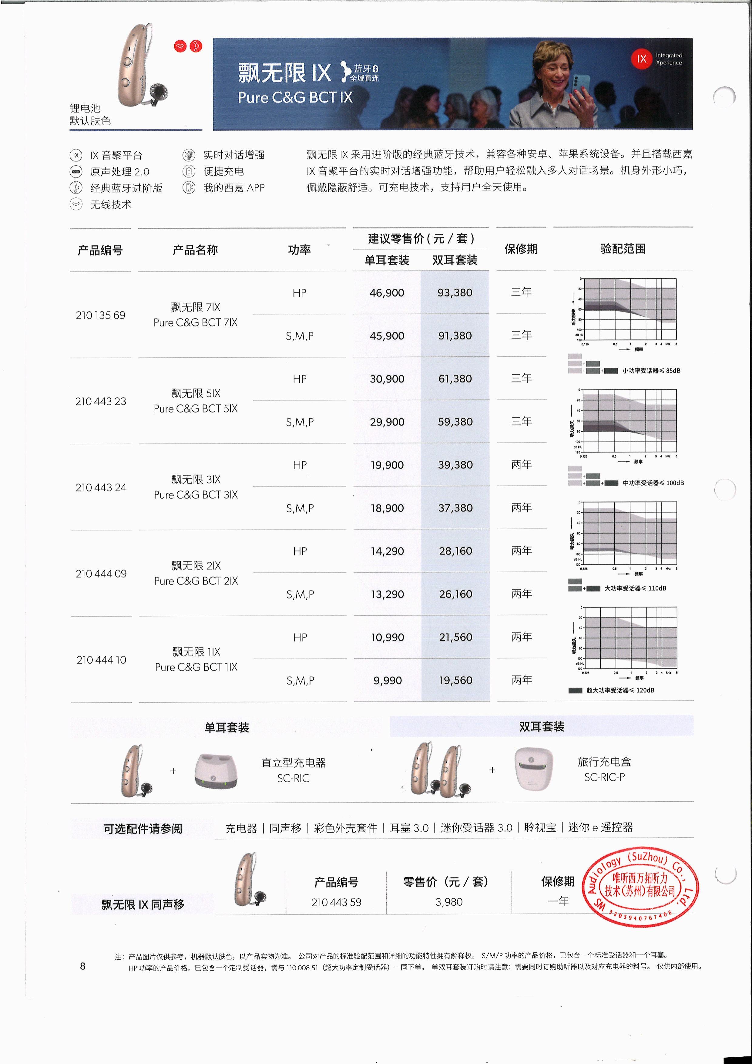 龙岩老人配助听器避坑指南！多家门店对比哪家靠谱不套路