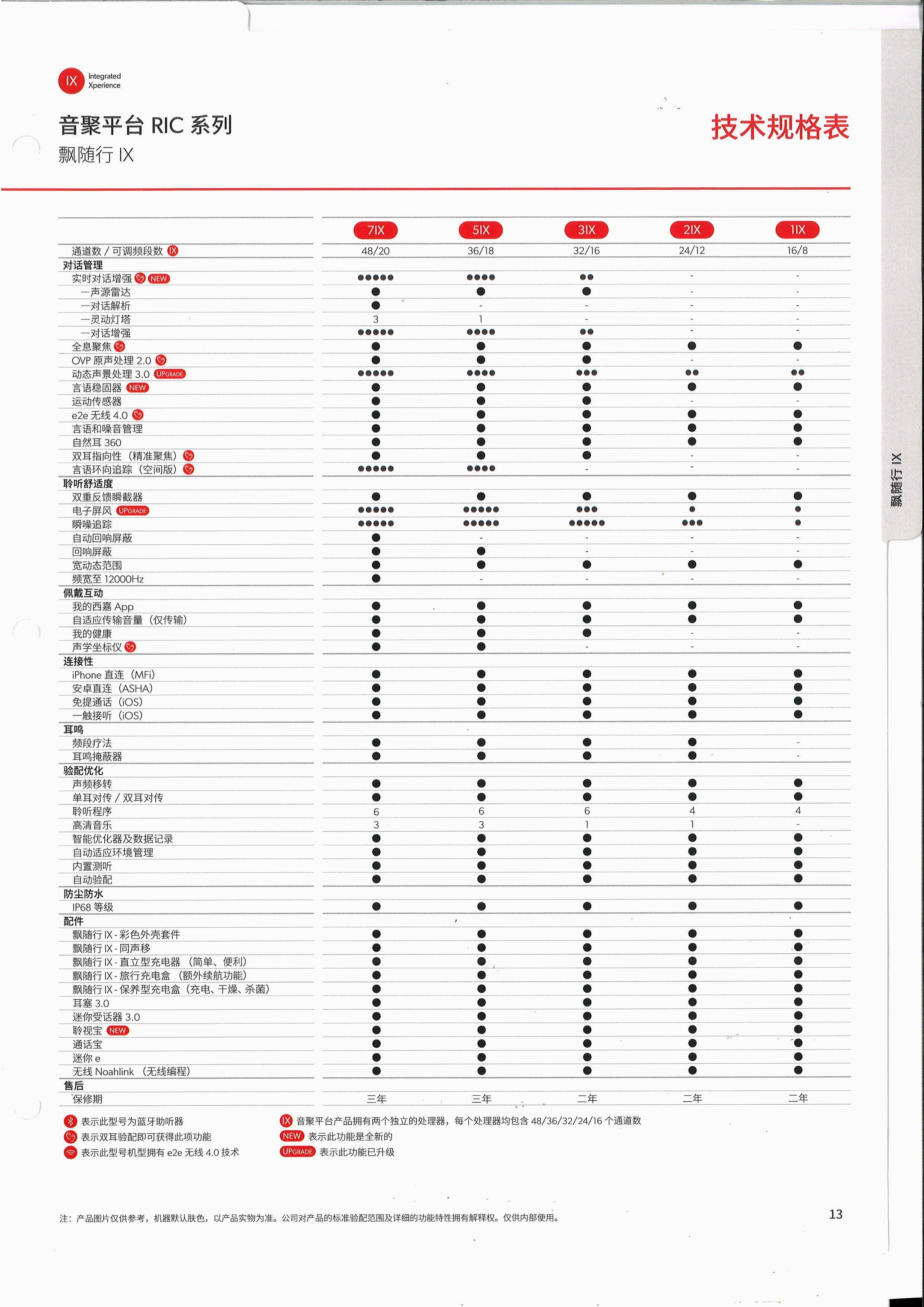 2026龙岩本地听力行业深耕30载，靠谱验配到底该怎么选