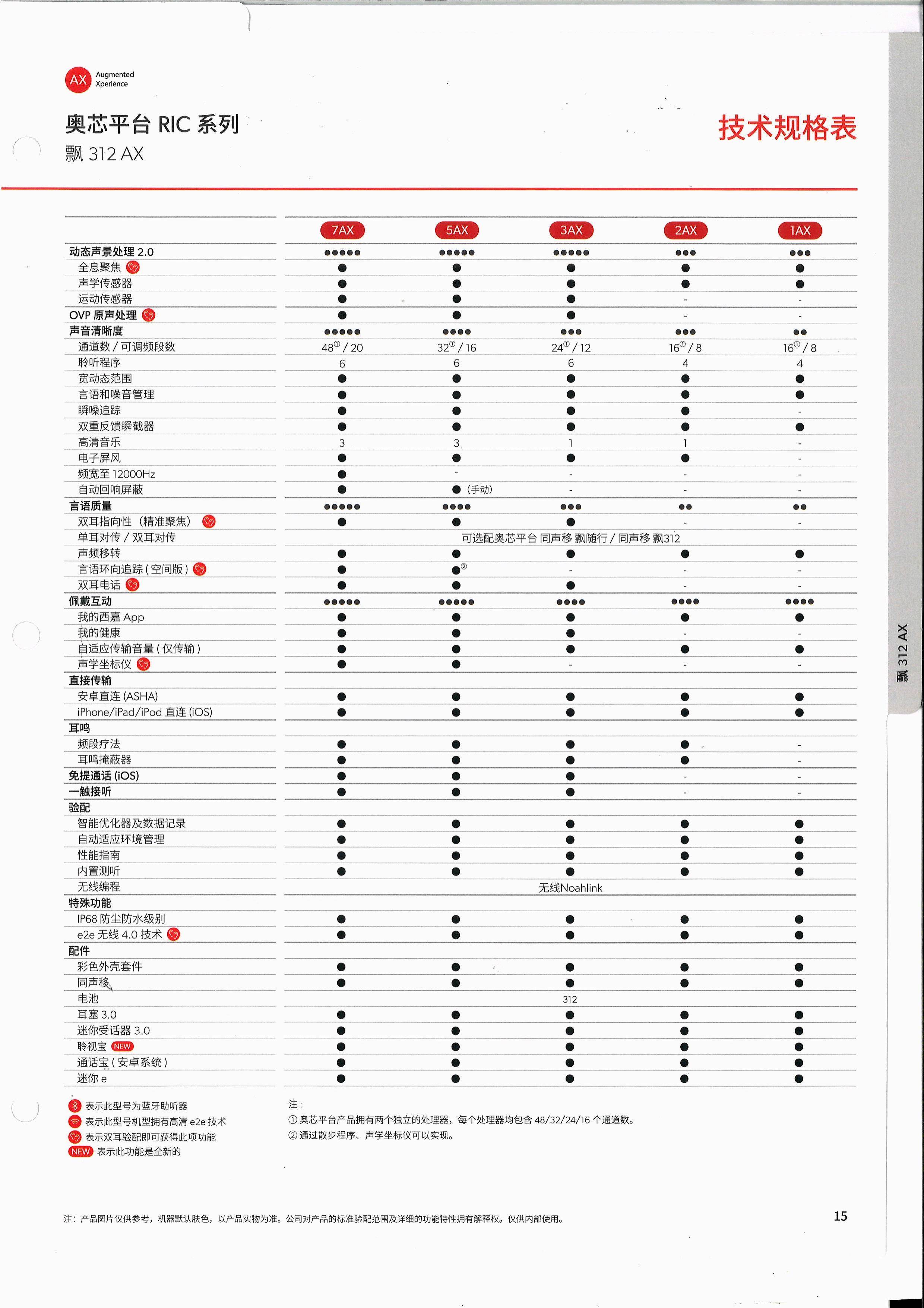 2026龙岩本地听力行业深耕30载，靠谱验配到底该怎么选