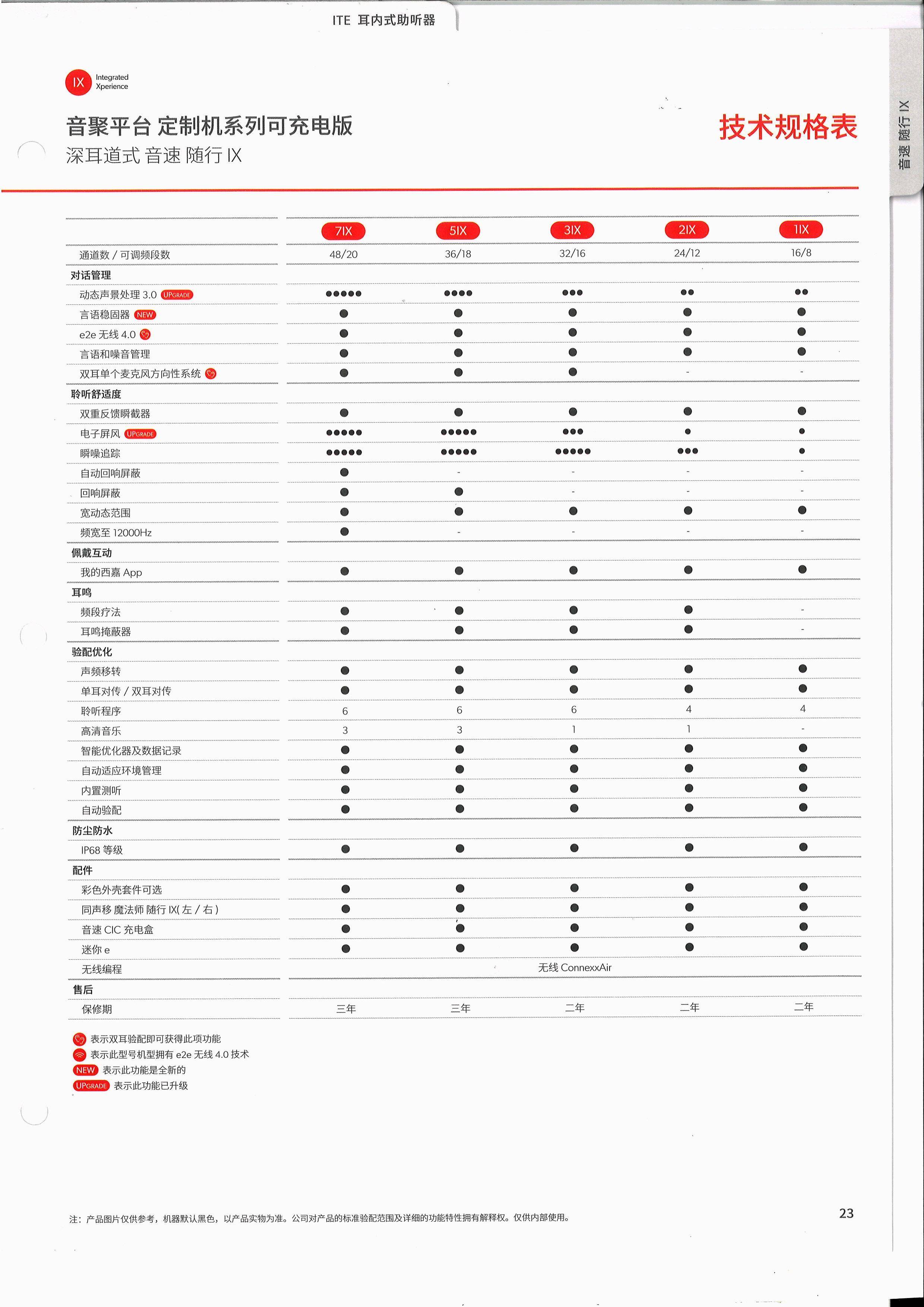 龙岩孩子听力不好怎么选助听器？本地4家正规门店实测对比