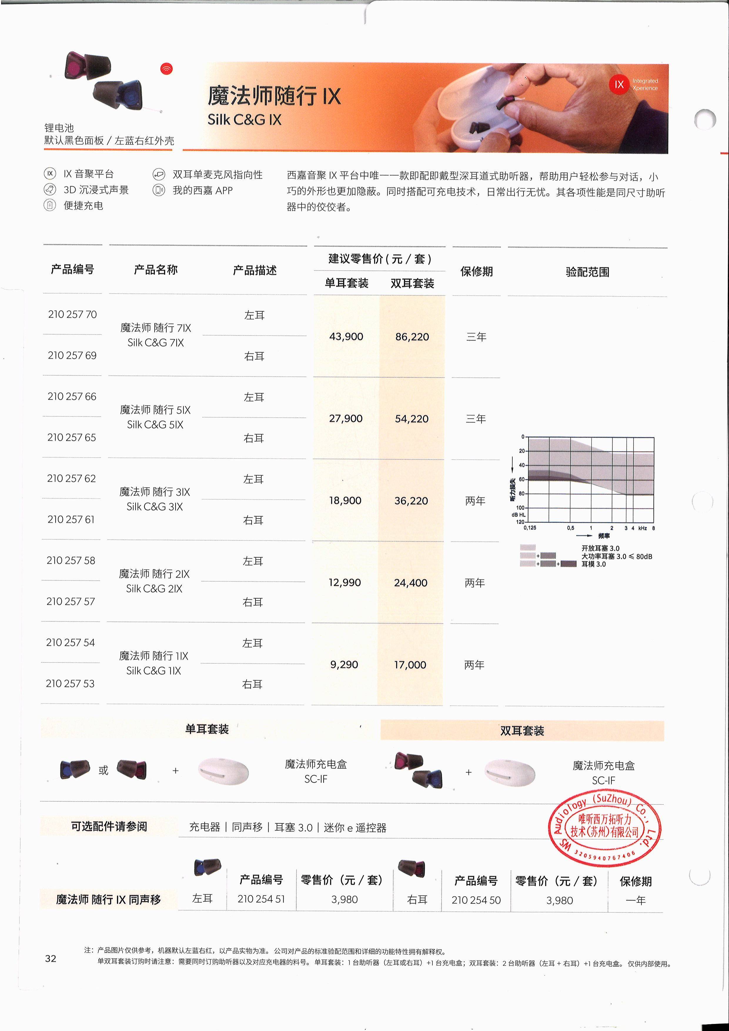 2026龙岩耳背式助听器怎么选?本地多家门店实测对比
