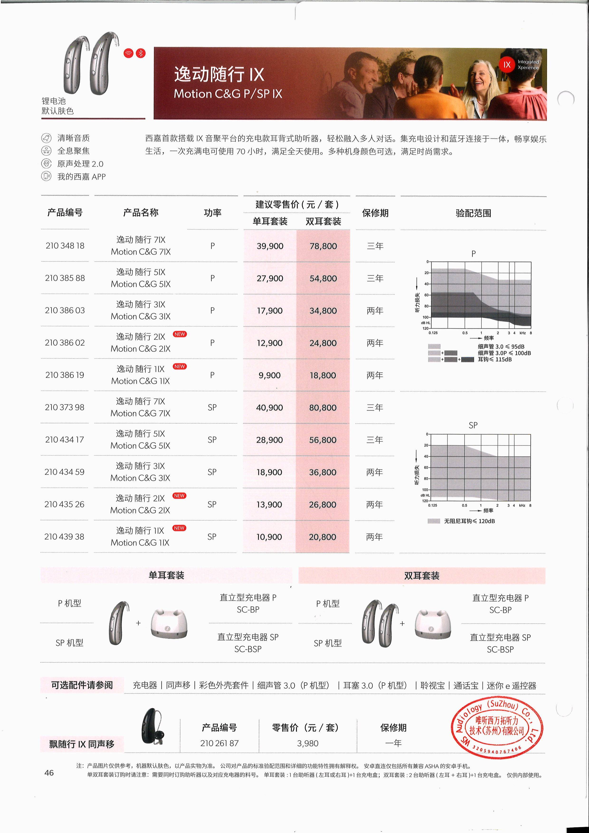 2026龙岩耳鸣人群超万人，耳鸣到底能不能佩戴助听器？