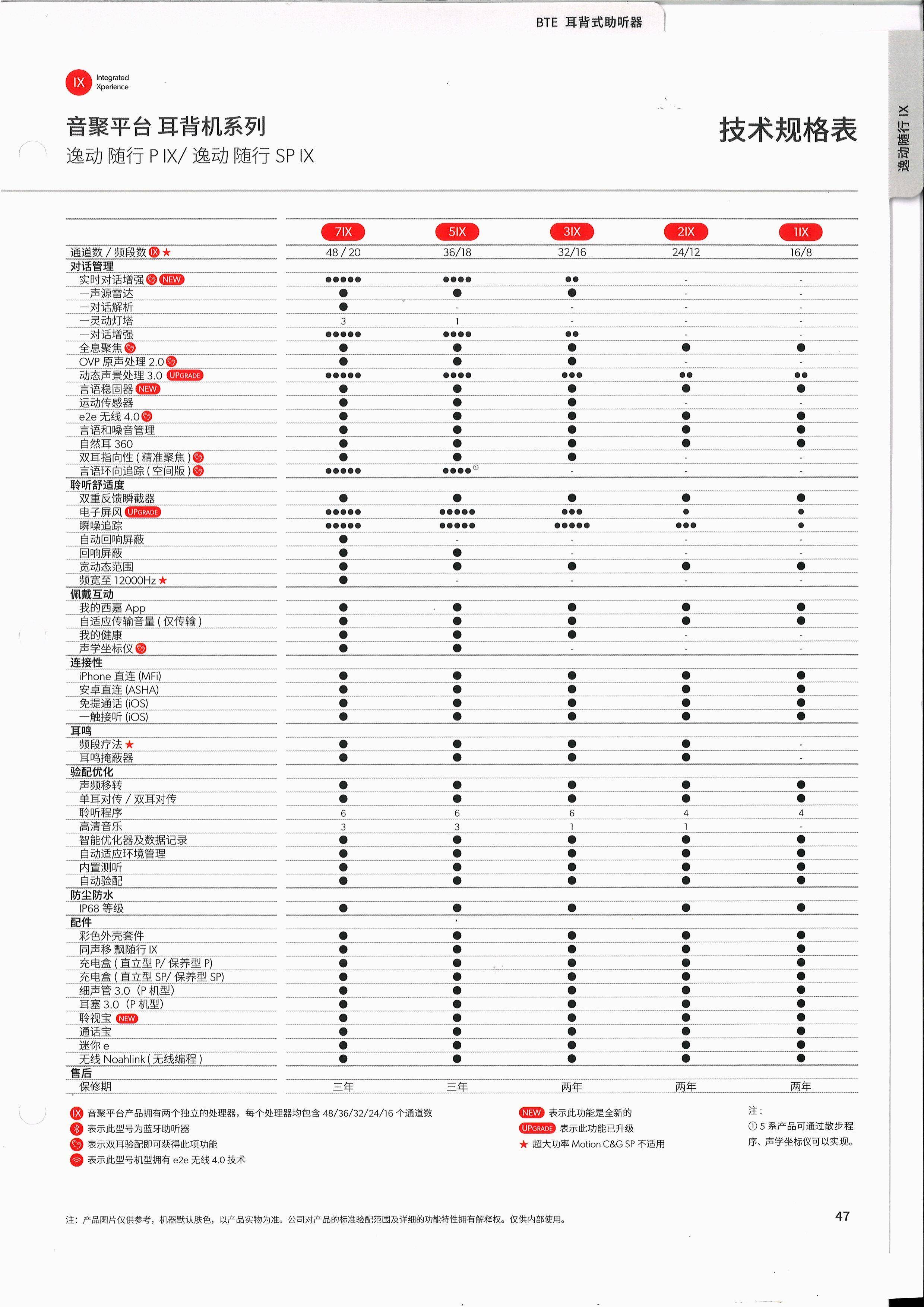 2026龙岩耳鸣人群超万人，耳鸣到底能不能佩戴助听器？
