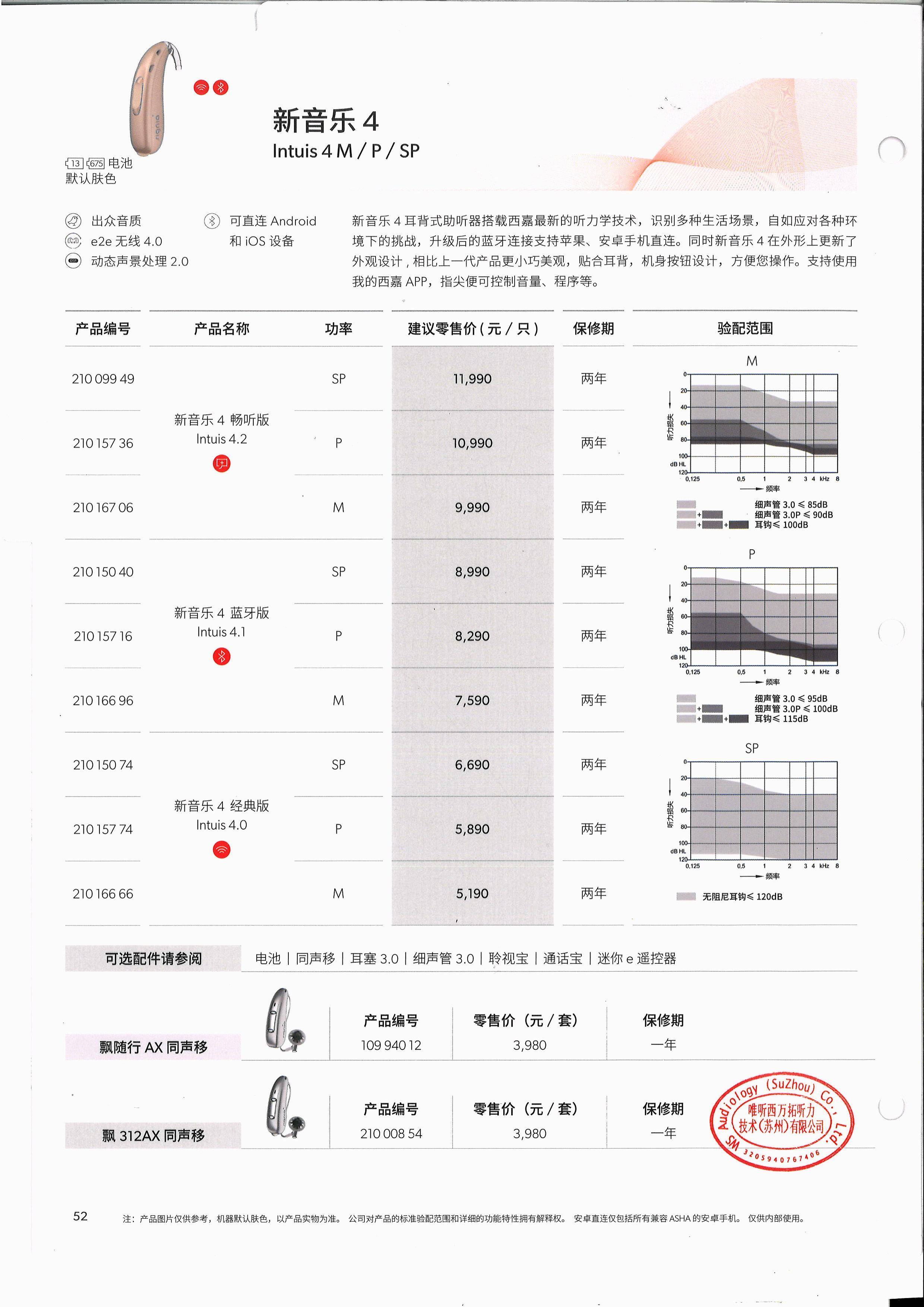 2026龙岩听力科普｜配助听器为啥一定要做声场评估？